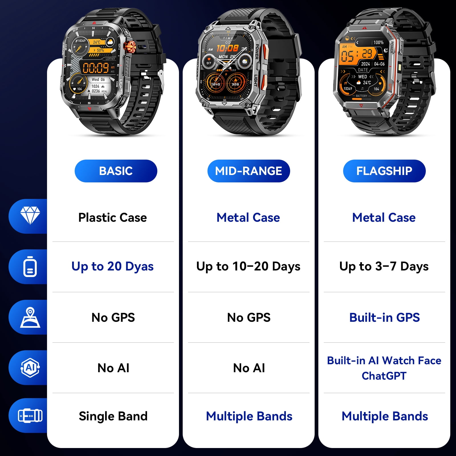Mid-Range Smart Watch 1.52" HD Smartwatch fits for Android and iPhone Devices, with 3 Interchangeable Bands/High-Efficiency Battery/120+ Sports Modes, IP68 Waterproof Fitness Tracker Watch (Black) - Image 2