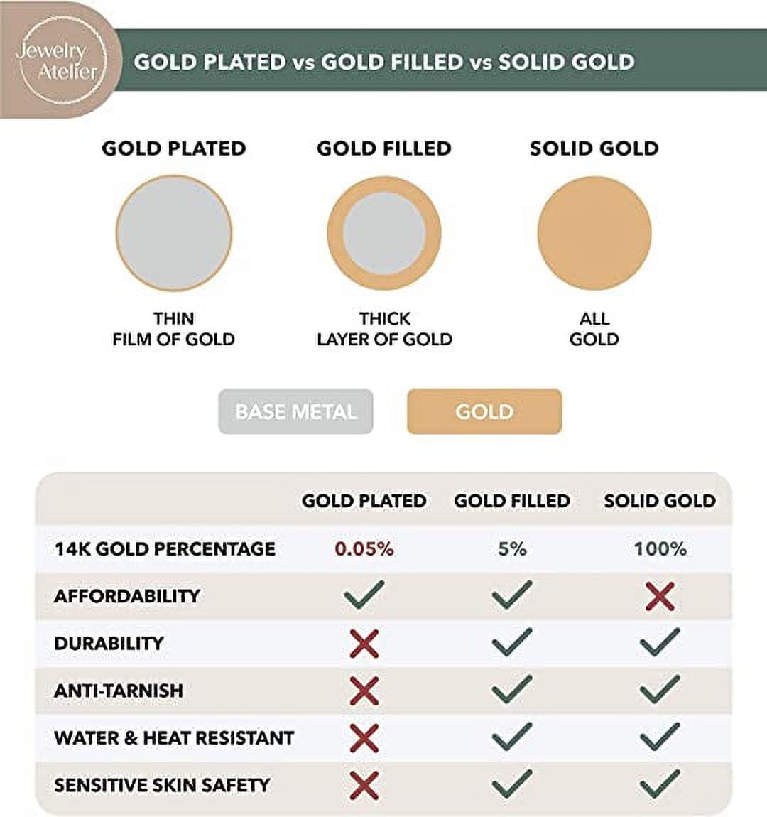 Jewelry Atelier Gold Filled Chain Bracelet Collection - 14K Solid Yellow Gold Filled Rope Chain Bracelets (2.7mm-3.8mm) for Women and Men with Different Sizes (2.7mm, 3.8mm) - Image 5